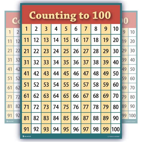 count to 100 number chart